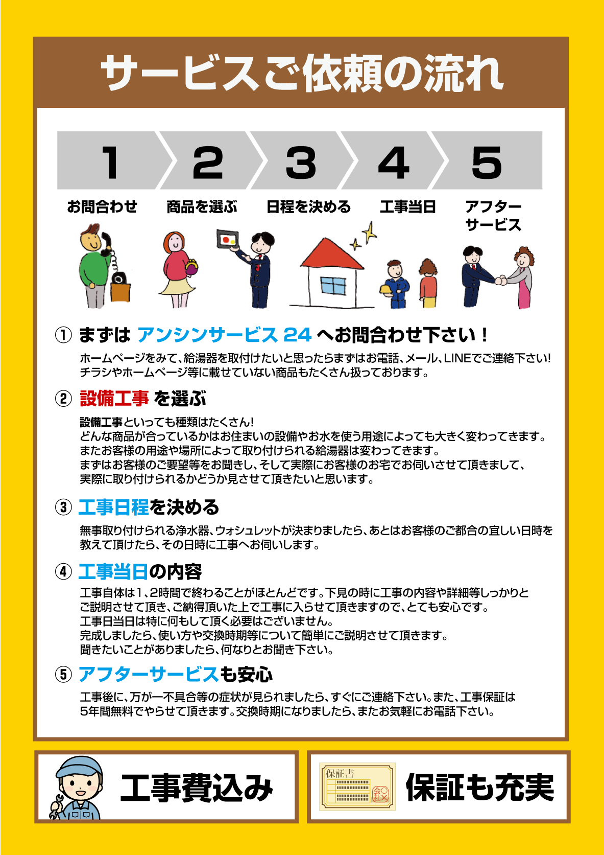 キッチンリフォームのご依頼から工事の流れ 住宅設備工事アンシンサービス24
